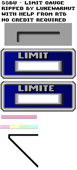 Limit Gauge