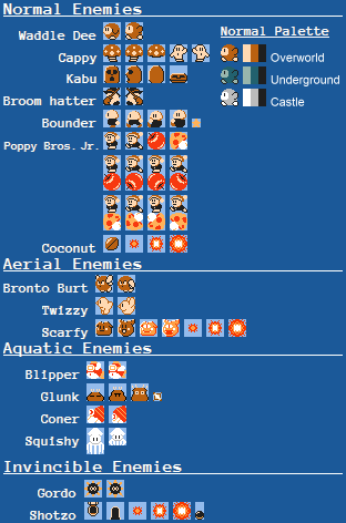 Kirby Customs - Enemies (Super Mario Bros. 1 NES-Style)