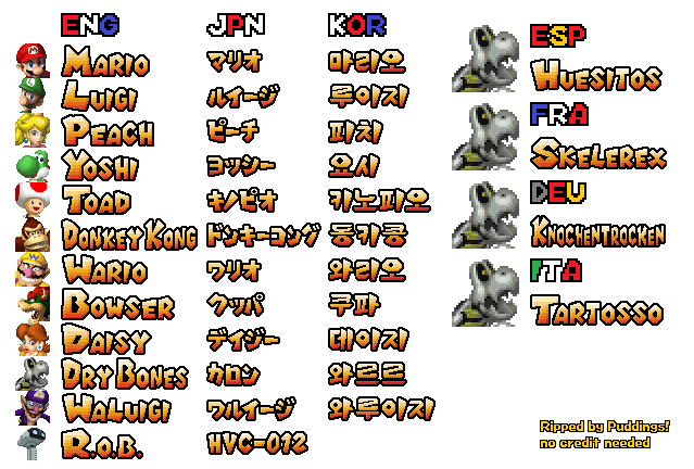 Mario Kart DS - Character Names