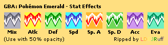 Pokémon Emerald - Stat Effects