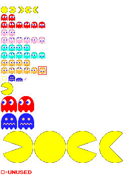 Super Pac-Man - Intermissions