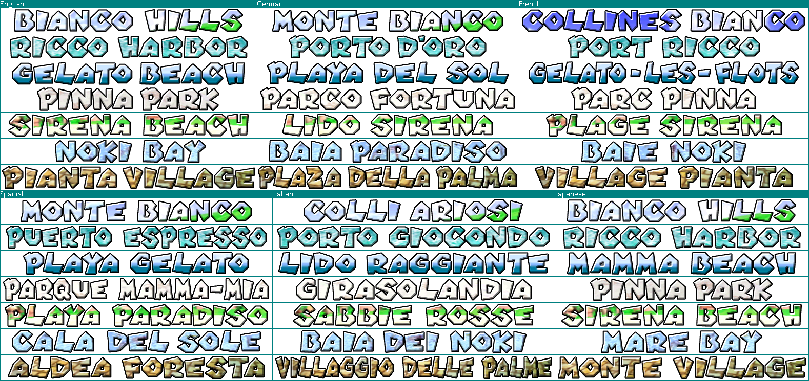 Super Mario Sunshine - Stage Names