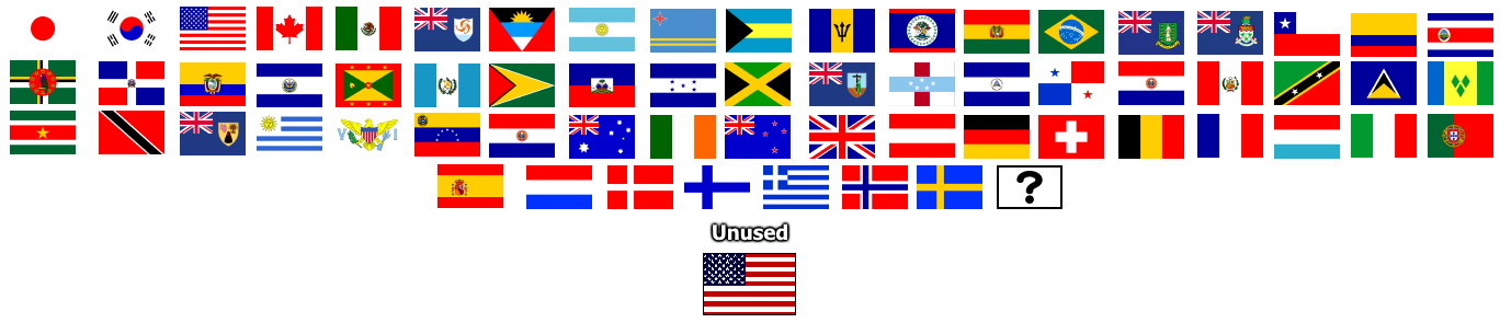 Mario Kart Wii - Country Flags