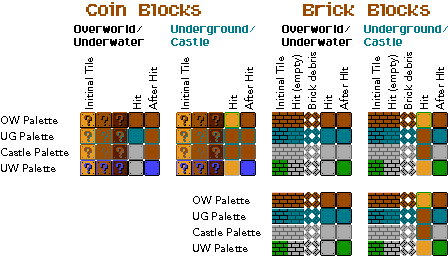 Super Mario Bros. - Item and Brick Blocks