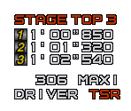 Font (12x12) - Sega Rally 2 (Dreamcast)