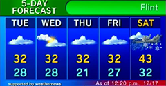 Forecast Channel - Forecast Channel