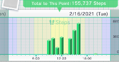 Activity Log