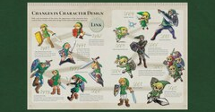 The Legend of Zelda: Hyrule Historia