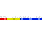 Energy Gauge