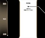 Misc (1/2)