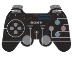 Controller Layout