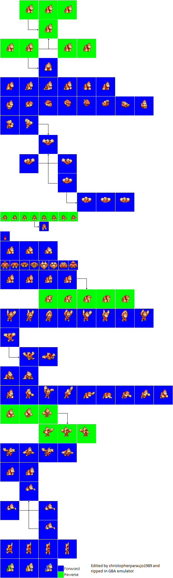 Donkey Kong