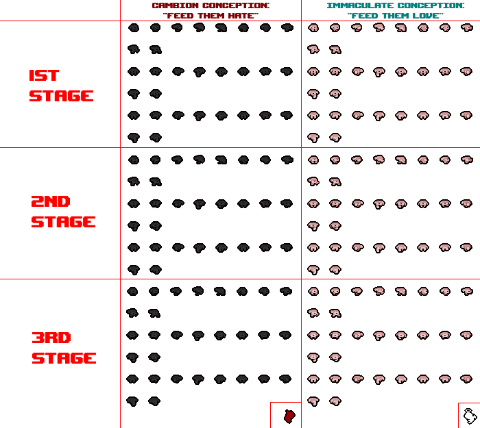 The Binding of Isaac: Rebirth - Cambion/Immaculate Conception