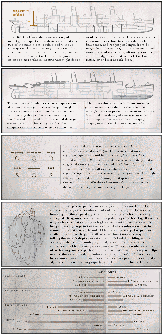 James Cameron's Titanic Explorer - Diagrams (CD2)