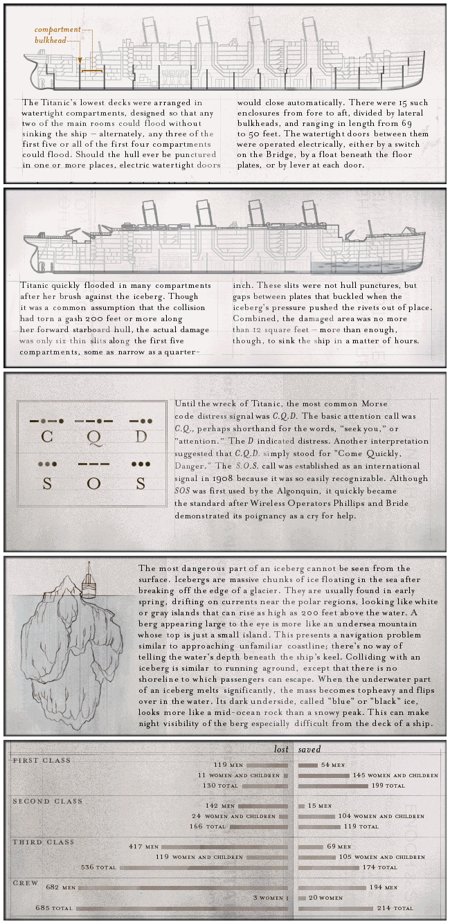 Diagrams (CD2)