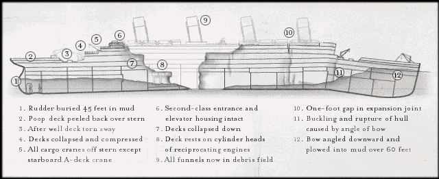 Diagram: Broken Midsection