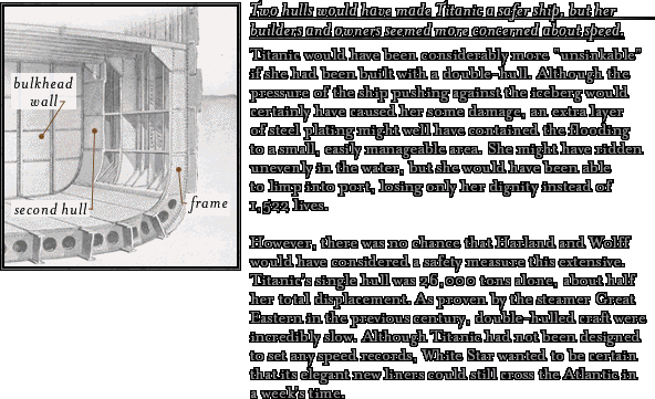 James Cameron's Titanic Explorer - What If Titanic Had A Double Hull?