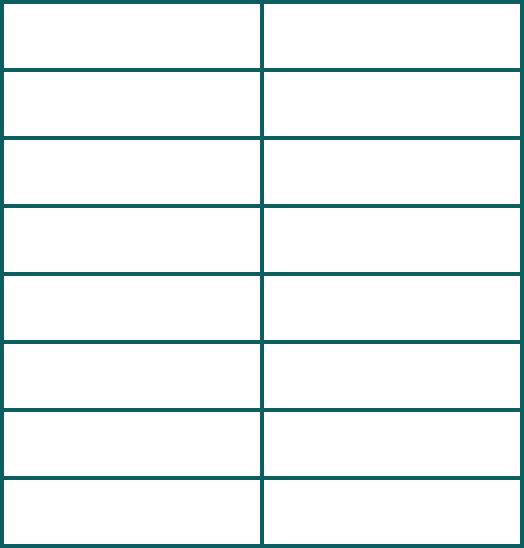 Languages