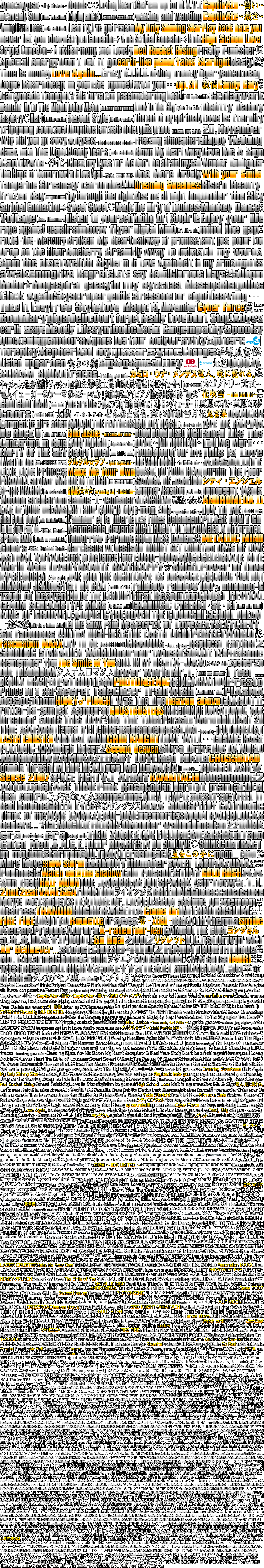 beatmania IIDX Series - Names