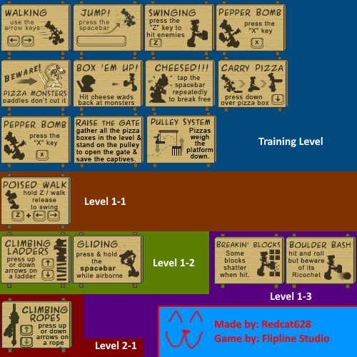 Training Signs