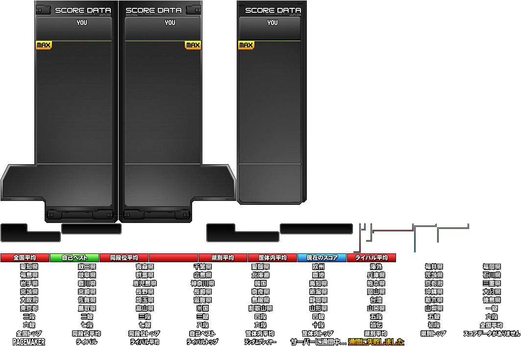 beatmania IIDX Series - Graph