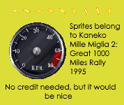 Speedometer