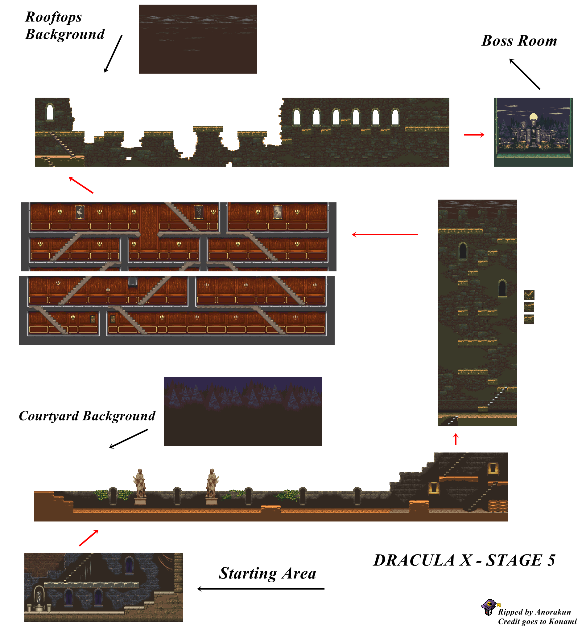 Castlevania: Dracula X / Vampire's Kiss - Stage 5