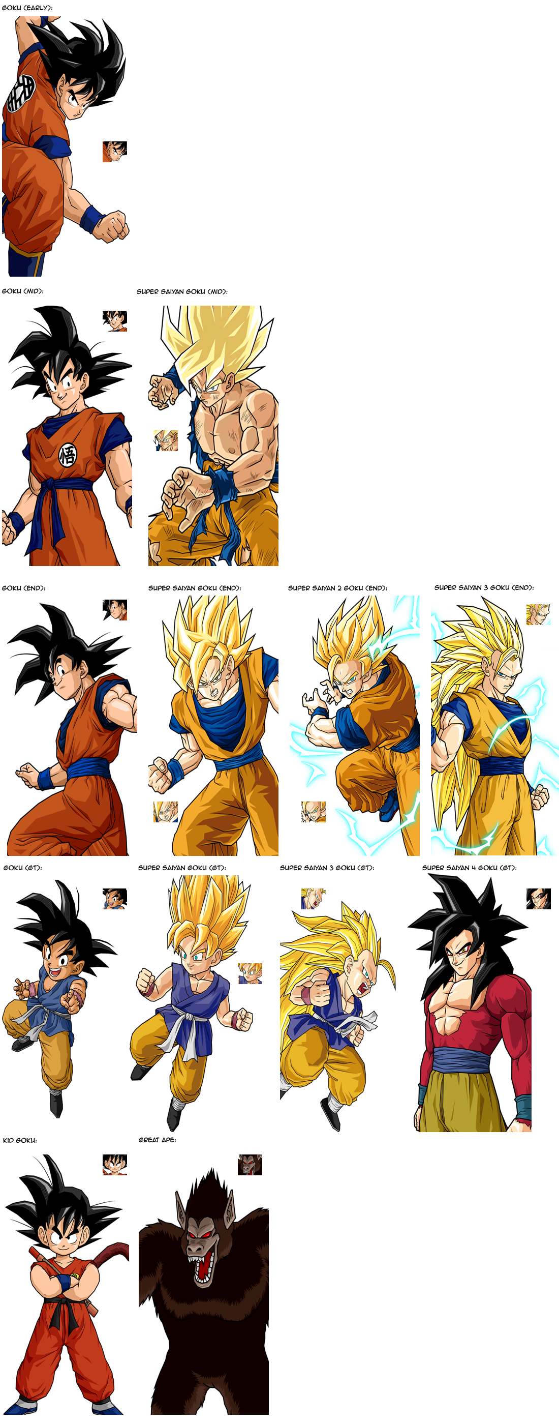 Goku