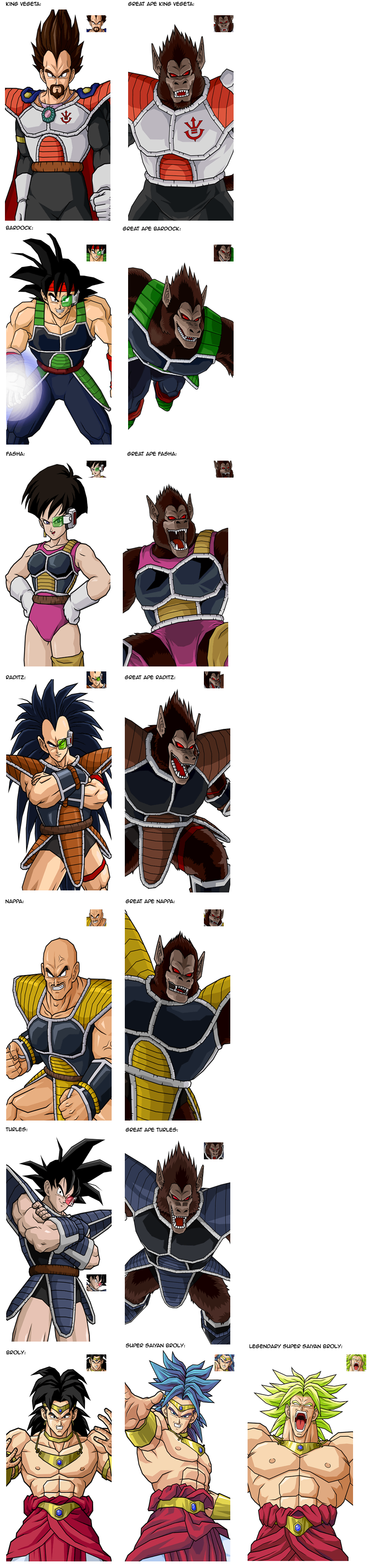 Saiyans