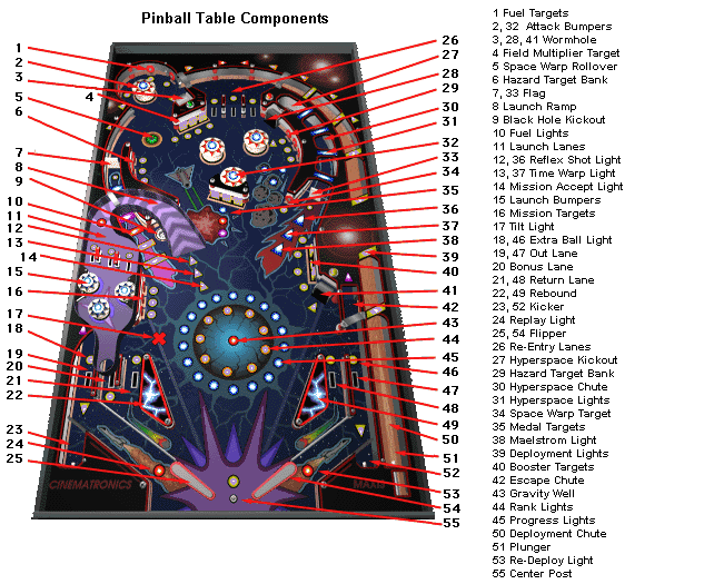 Full Tilt! Pinball / 3D Pinball: Space Cadet - Pinball Table Components