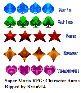 Character Auras