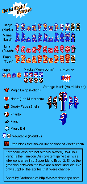 Yume Kōjō: Doki Doki Panic (JPN) - Characters & Items