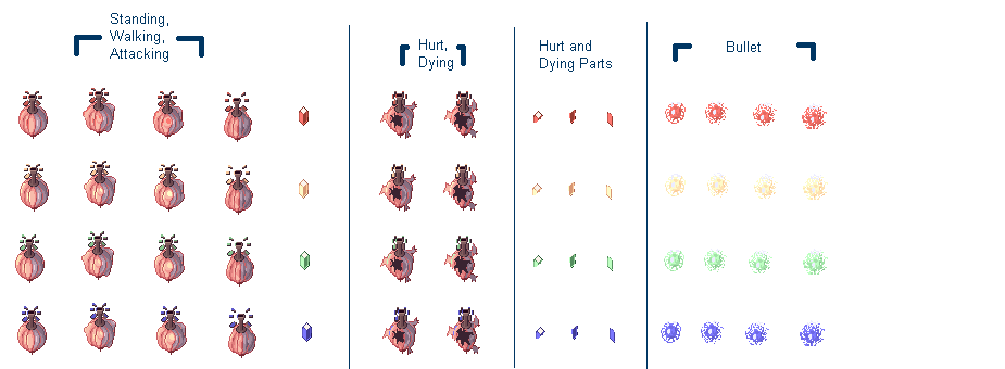 Ragnarok Online - Photon Cannon