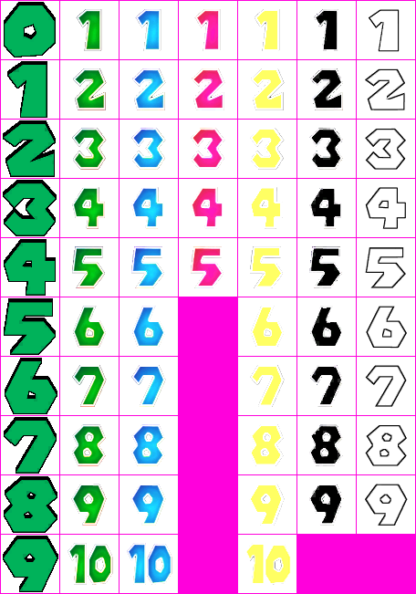 Mario Party 4 - Dice Block Numbers