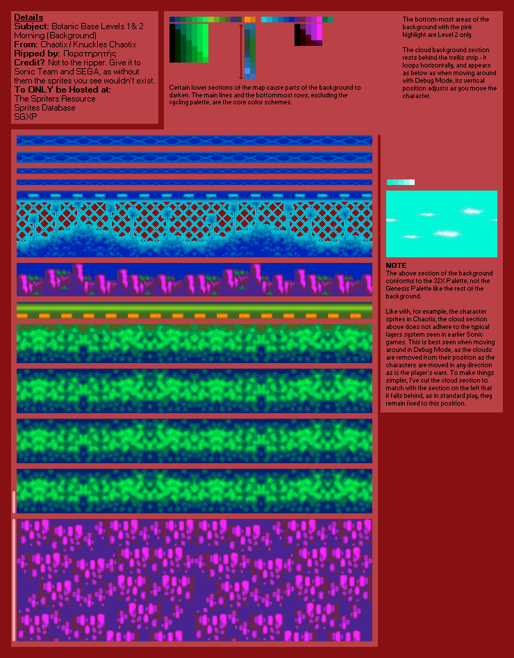 Botanic Base Levels 1 & 2 (Morning)