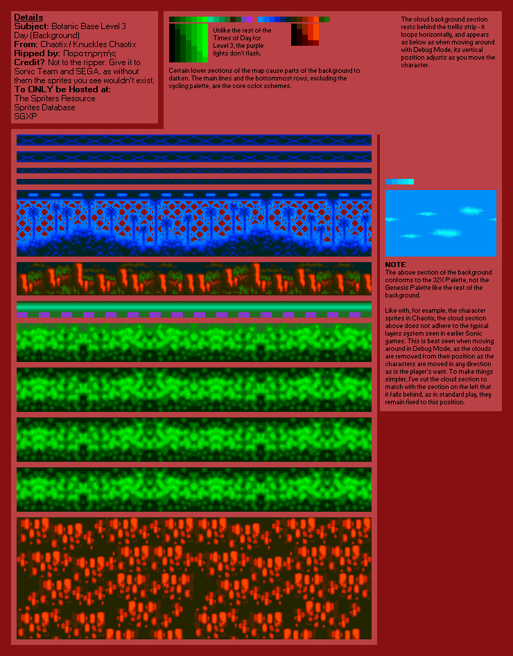 Botanic Base Level 3 (Day)