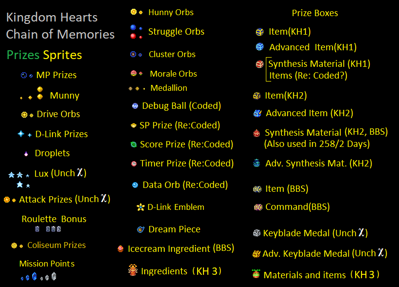 Kingdom Hearts Customs - Prizes & Drops