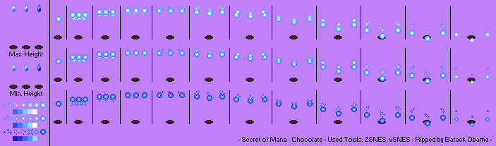 Secret of Mana - Item (All) - Chocolate