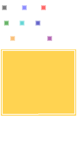 Invisible Objects