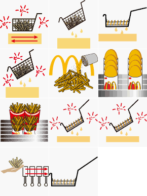 McDonald's eCrew Development Program (JPN) - French Fry Tutorial Images