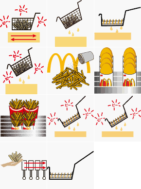 French Fry Tutorial Images