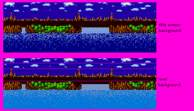Sonic the Hedgehog Genesis - Green Hill Zone