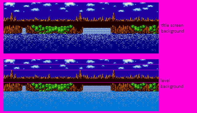 Green Hill Zone