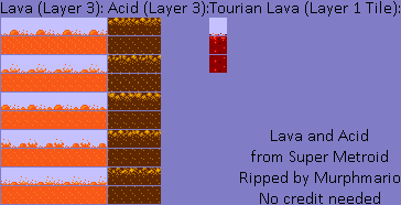 Lava and Acid