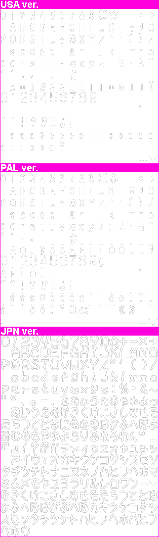 Gamecube Mario Party 7 Dialogue Font The Spriters Resource Gamecube Mario Party 7 Dialogue Font The Spriters Resource