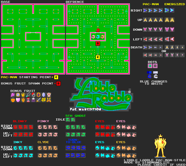 Libble Rabble Customs - Libble Rabble (Pac-Man-Style)