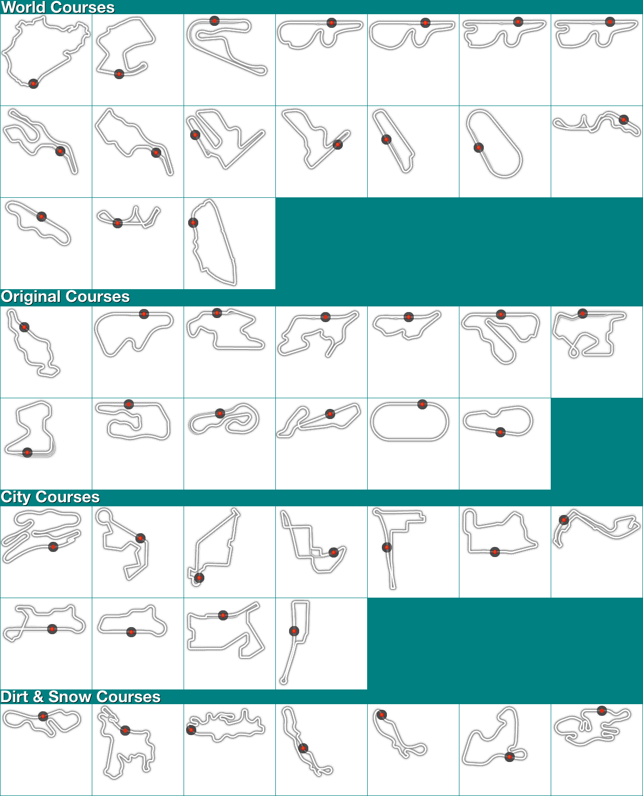 Gran Turismo 4 - Track Maps