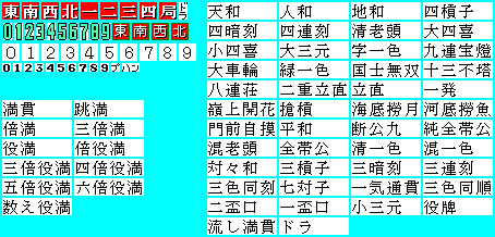 Mahjong Quest (J-Wing) (JPN) - Result Screen