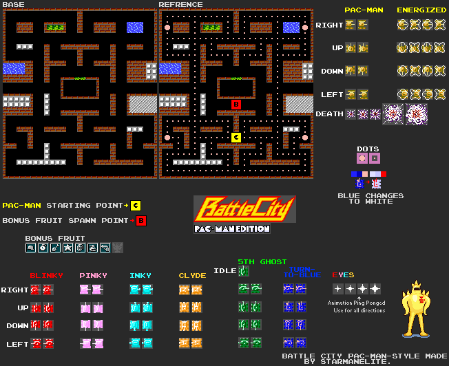 Battle City Customs - Battle City (PAC-MAN-Style)