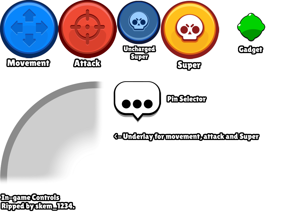 In-Game Controls